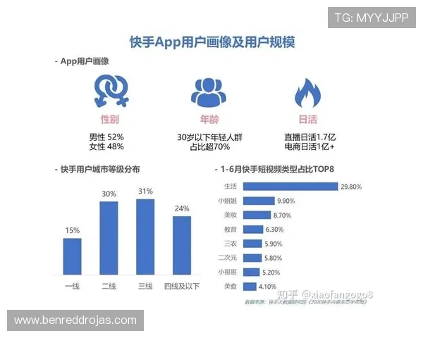 三亿真人在线游戏用户数据分析及其对游戏内容优化的启示 三亿真人在线游戏用户数据分析及其对游戏内容优化的启示
